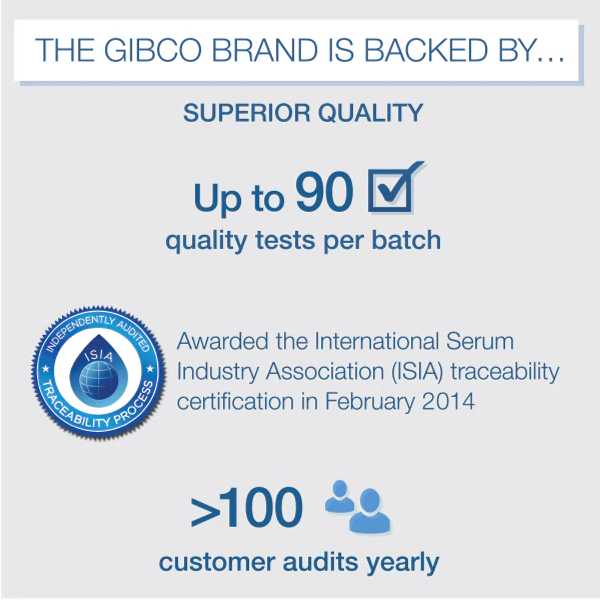 Gibco brand is backed by superior quality