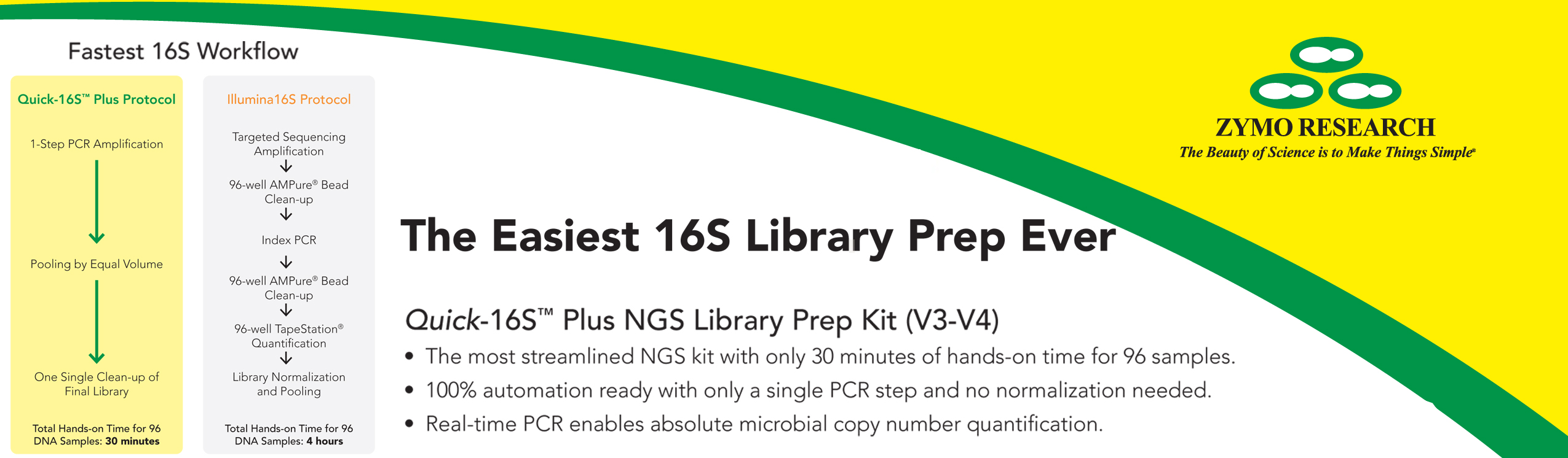 Quick-16S Plus NGS Library Prep Kit (V3-V4)